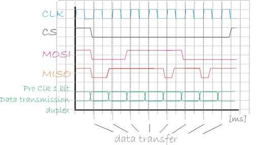 spi_diagramme.jpg